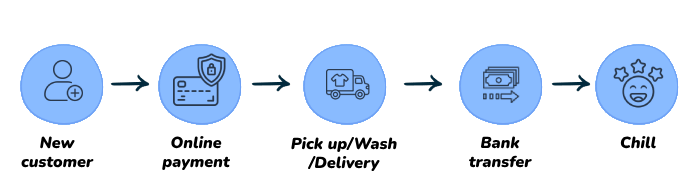 laundry-map